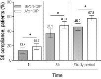 Effect of a quality improvement program on compliance to the sepsis bundle in non-ICU patients: a multicenter prospective before and after cohort study